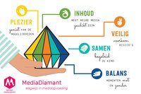 MediaDiamant Netwerk Mediawijsheid 111893738546